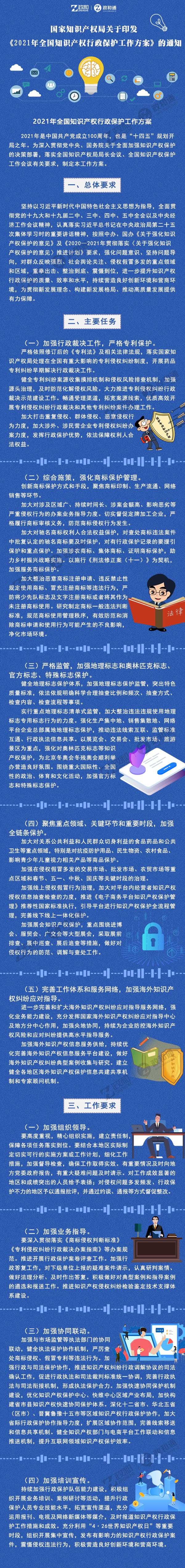 国家知识产权局关于印发《2021年全国知识产权行政保护工作方案》的通知