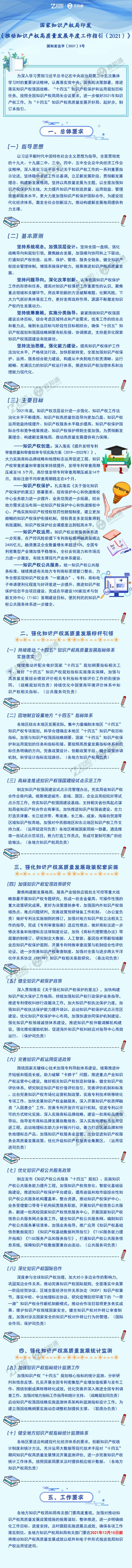 国家知识产权局关于印发《推动知识产权高质量发展年度工作指引（2021）》的通知