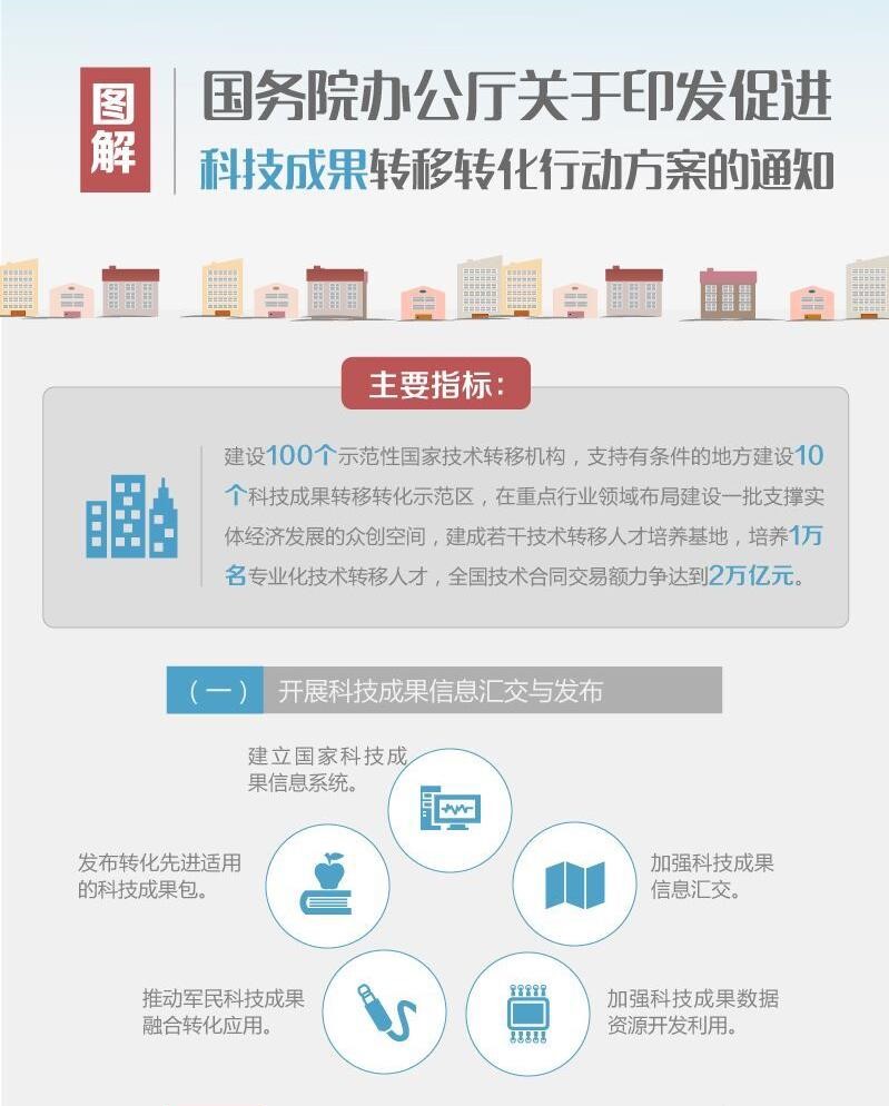 图解：国务院办公厅关于印发促进科技成果转移转化行动方案的通知